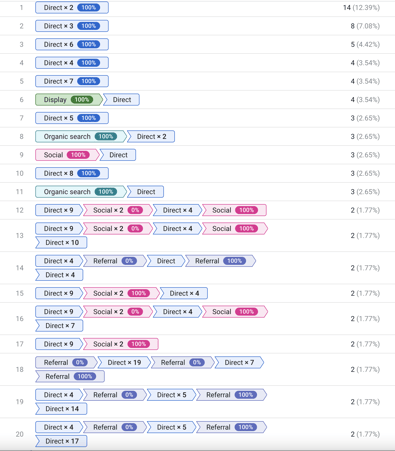 conversion paths